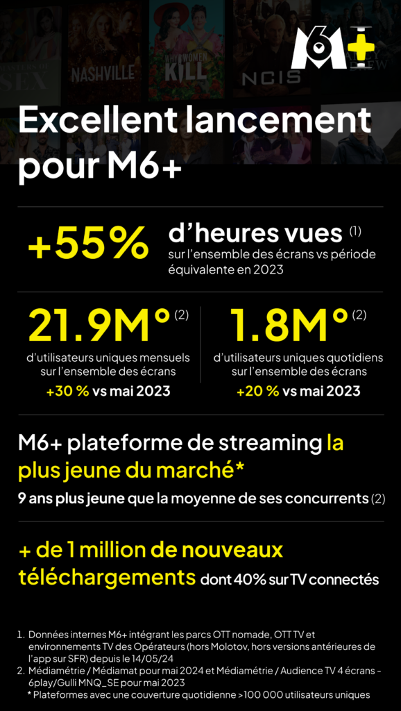 Excellent lancement pour M6+ !