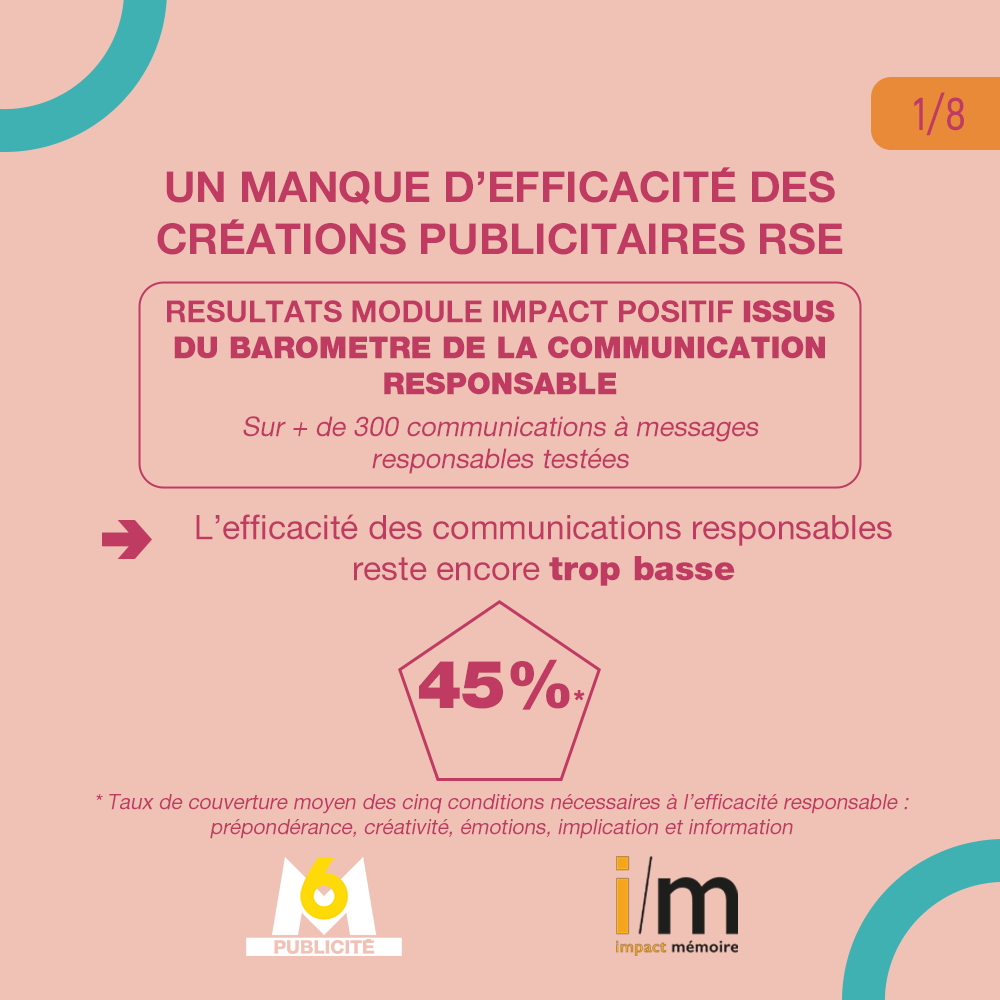 Image graphique sur le manque d'efficacité des créations publicitaires RSE