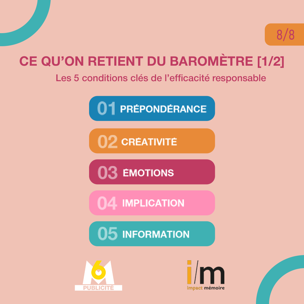 Image graphique sur le baromètre des 5 conditions clés de l'efficacité responsable